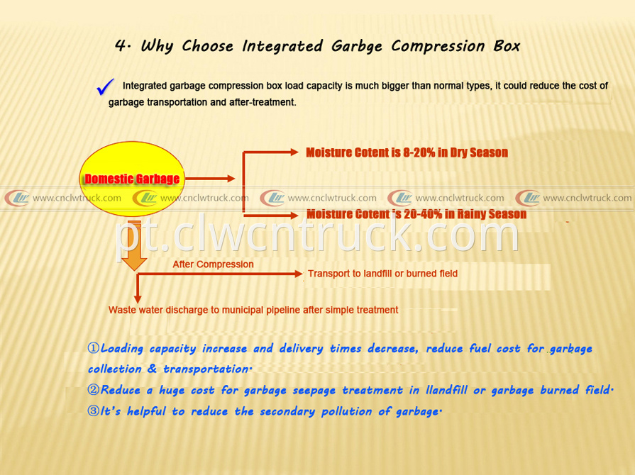 10 why choose integrated garbage compression box